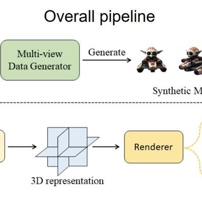 VFusion3D Meta: AI Revolusioner Mengubah Imej 2D kepada Model 3D dalam Beberapa Saat