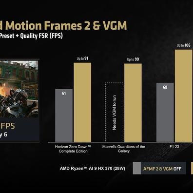 Driver Baru AMD Meningkatkan Performa APU Ryzen AI 300 hingga 78% di Cyberpunk 2077