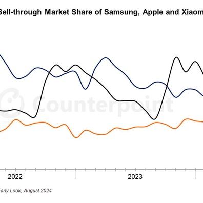 Xiaomi Melampaui Apple sebagai Pembuat Smartphone Terbesar Kedua di Dunia pada Bulan Agustus