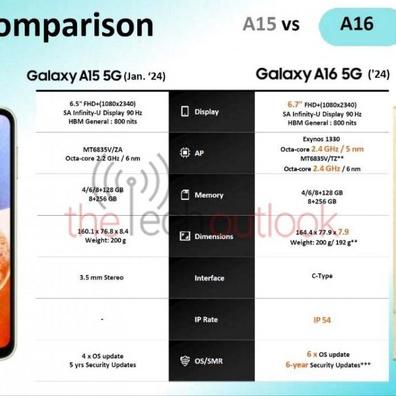 Galaxy A16 5G Samsung Menjanjikan 6 Tahun Pembaruan, Menantang Ponsel Premium